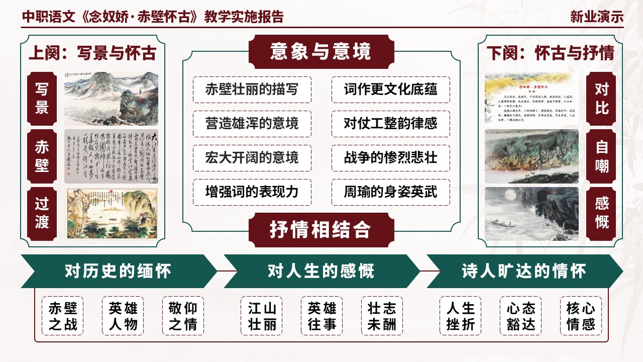 58-2中职语文《念奴娇·赤壁怀古》架构图（棕色）第3页预览图