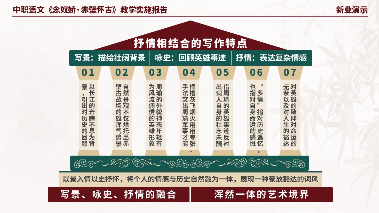 58-2中职语文《念奴娇·赤壁怀古》架构图（棕色）第4页预览图