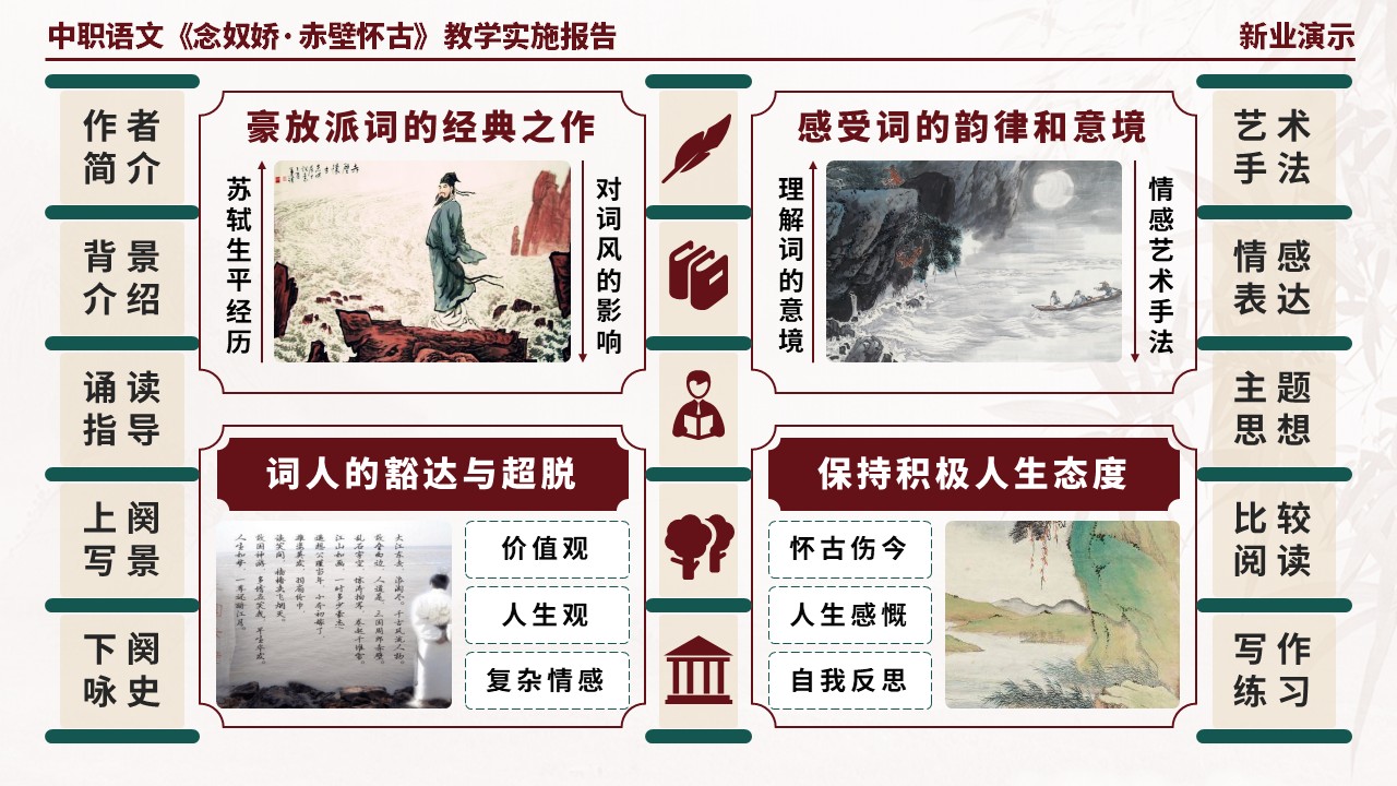 58-2中职语文《念奴娇·赤壁怀古》架构图（棕色）第7页预览图