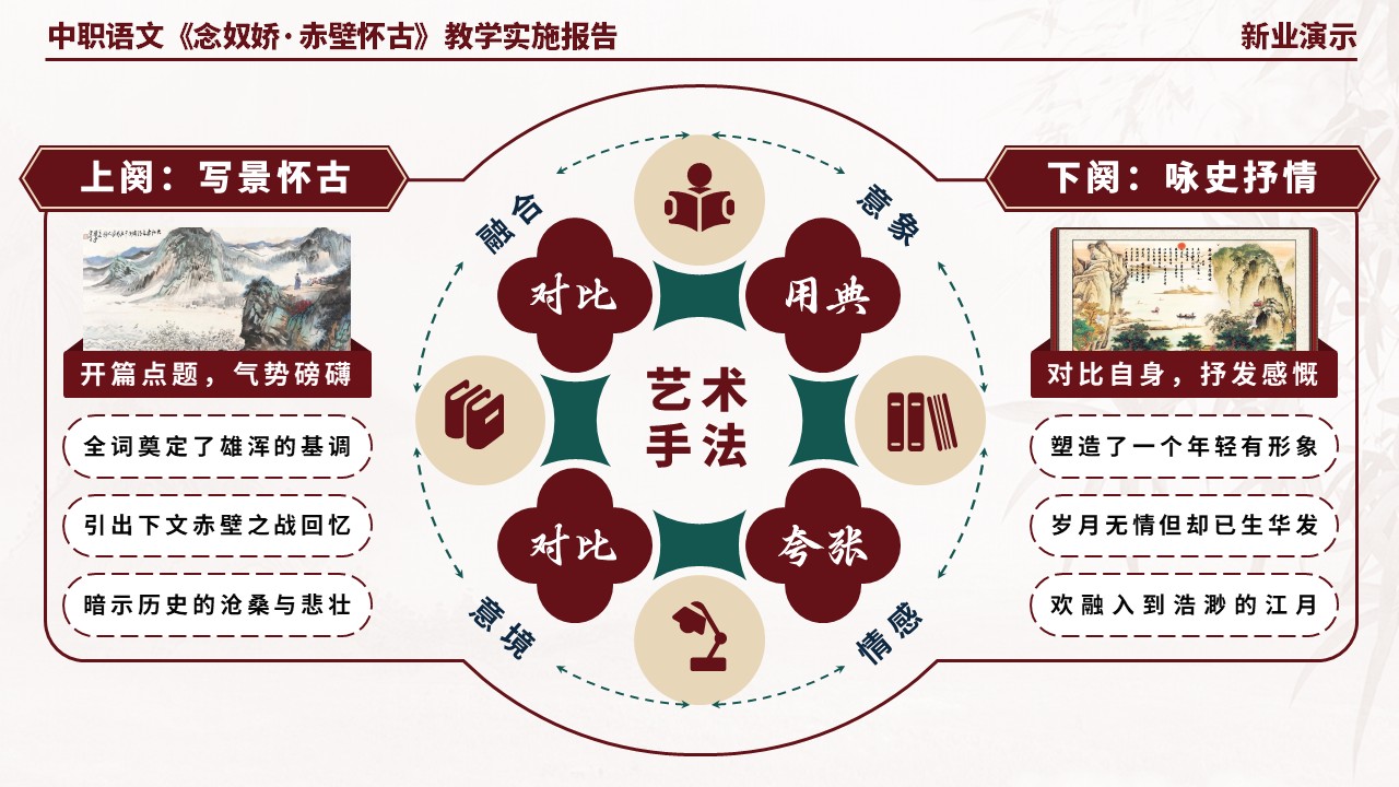 58-2中职语文《念奴娇·赤壁怀古》架构图（棕色）第10页预览图