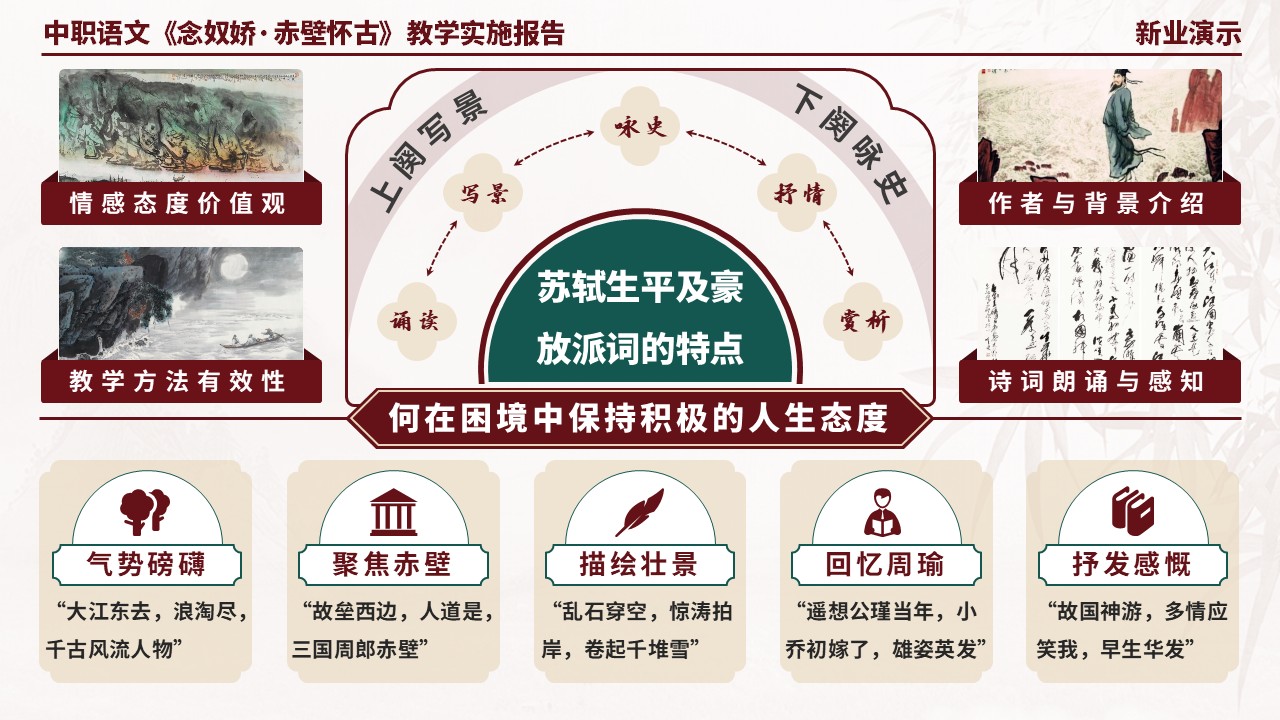 58-2中职语文《念奴娇·赤壁怀古》架构图（棕色）第11页预览图