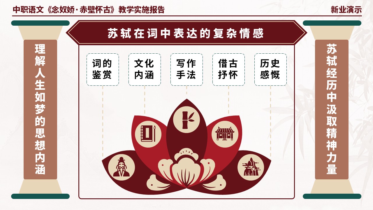 58-2中职语文《念奴娇·赤壁怀古》架构图（棕色）第12页预览图
