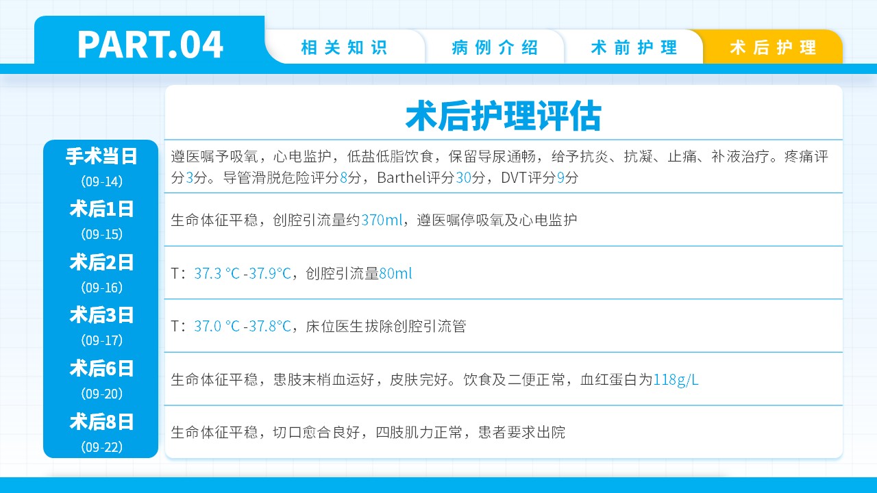 74-双膝骨性关节炎护理查房第14页预览