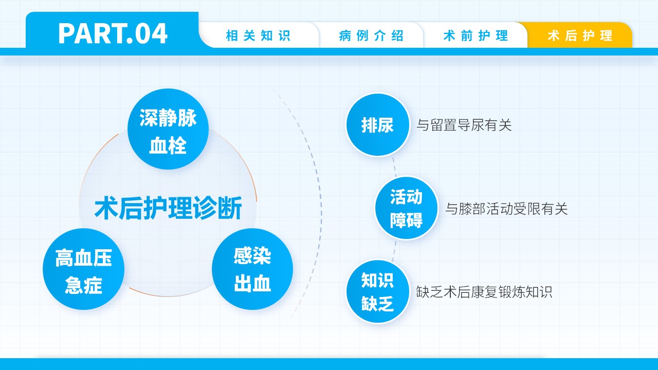 74-双膝骨性关节炎护理查房第15页预览