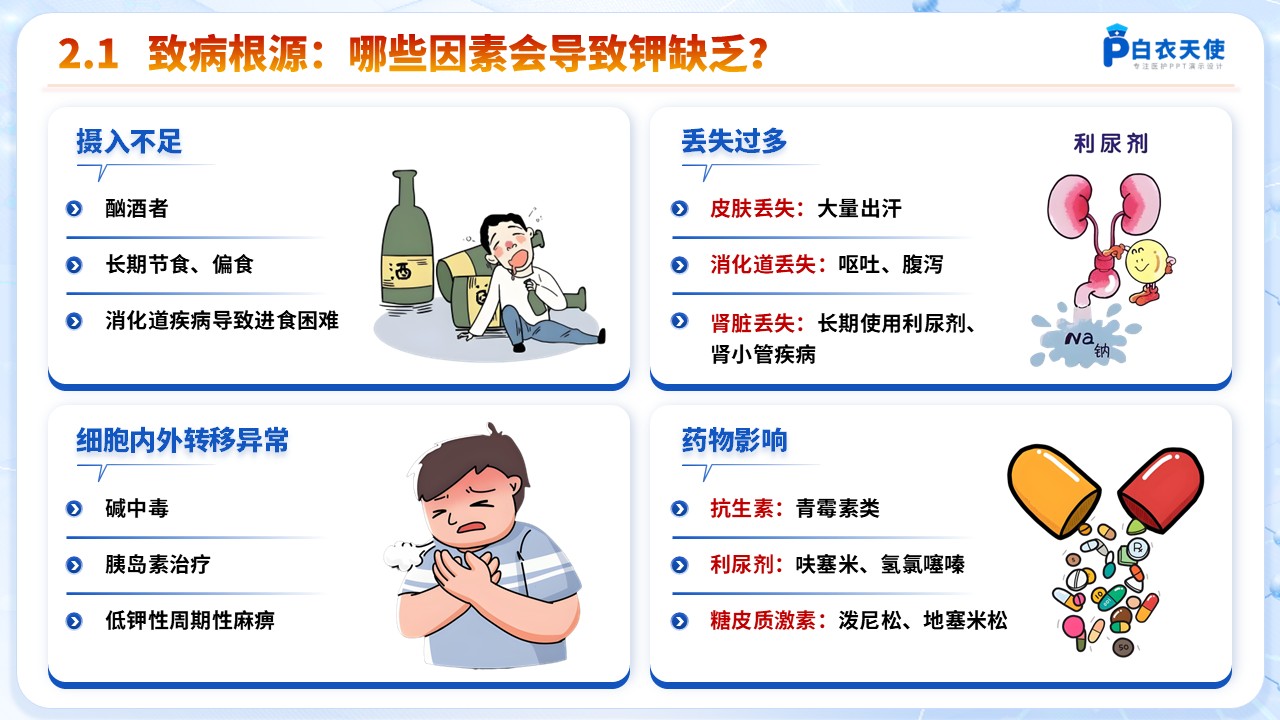 60-低钾血症健康宣教第4页预览