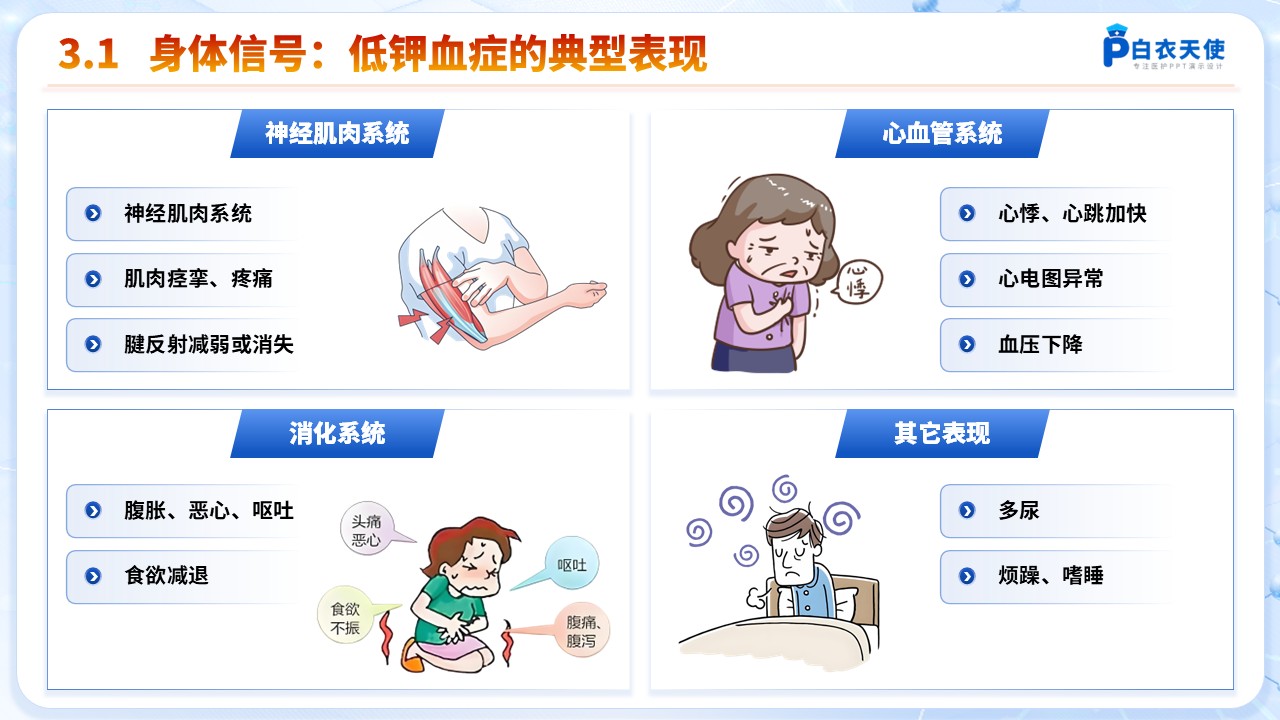 60-低钾血症健康宣教第5页预览