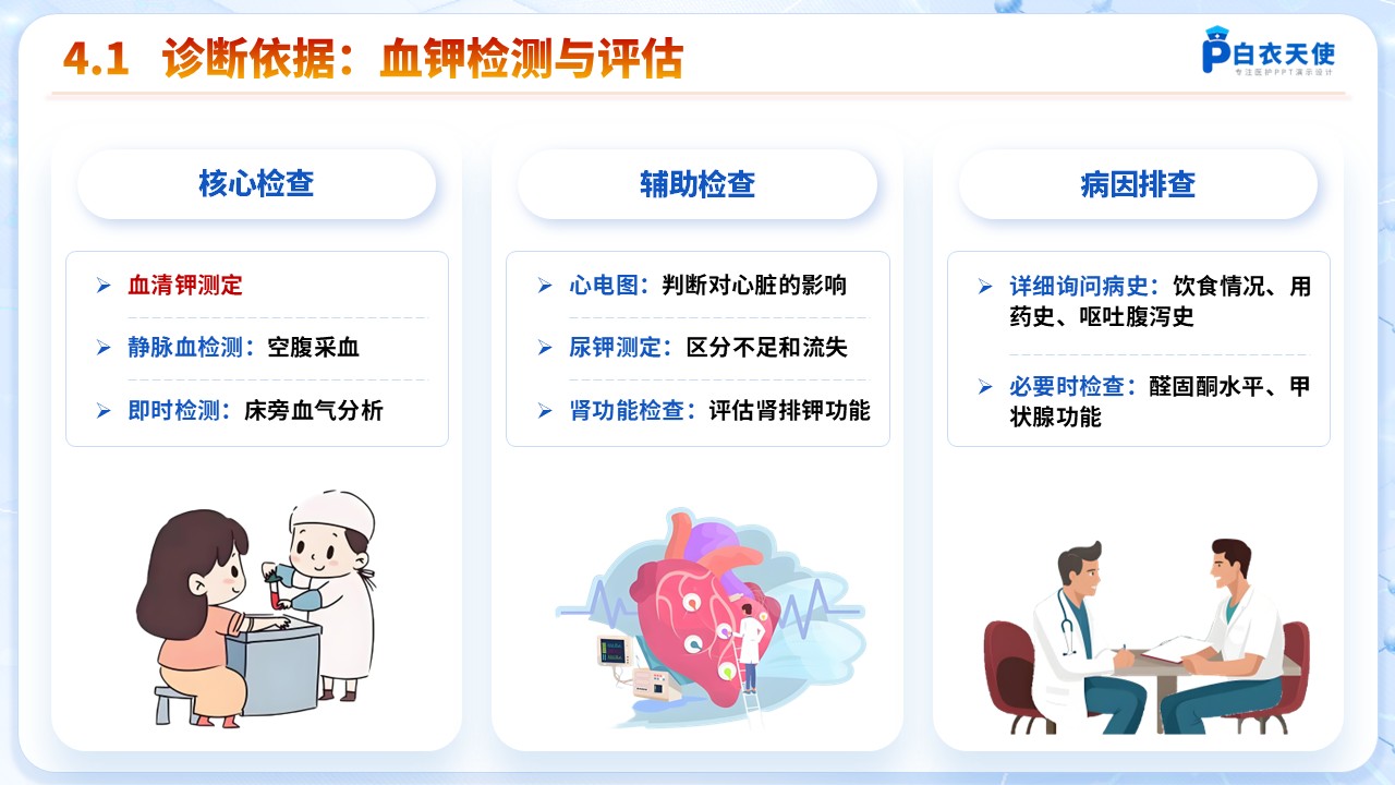 60-低钾血症健康宣教第6页预览