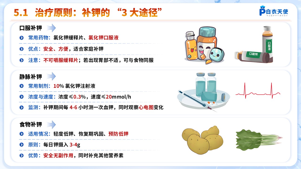 60-低钾血症健康宣教第7页预览