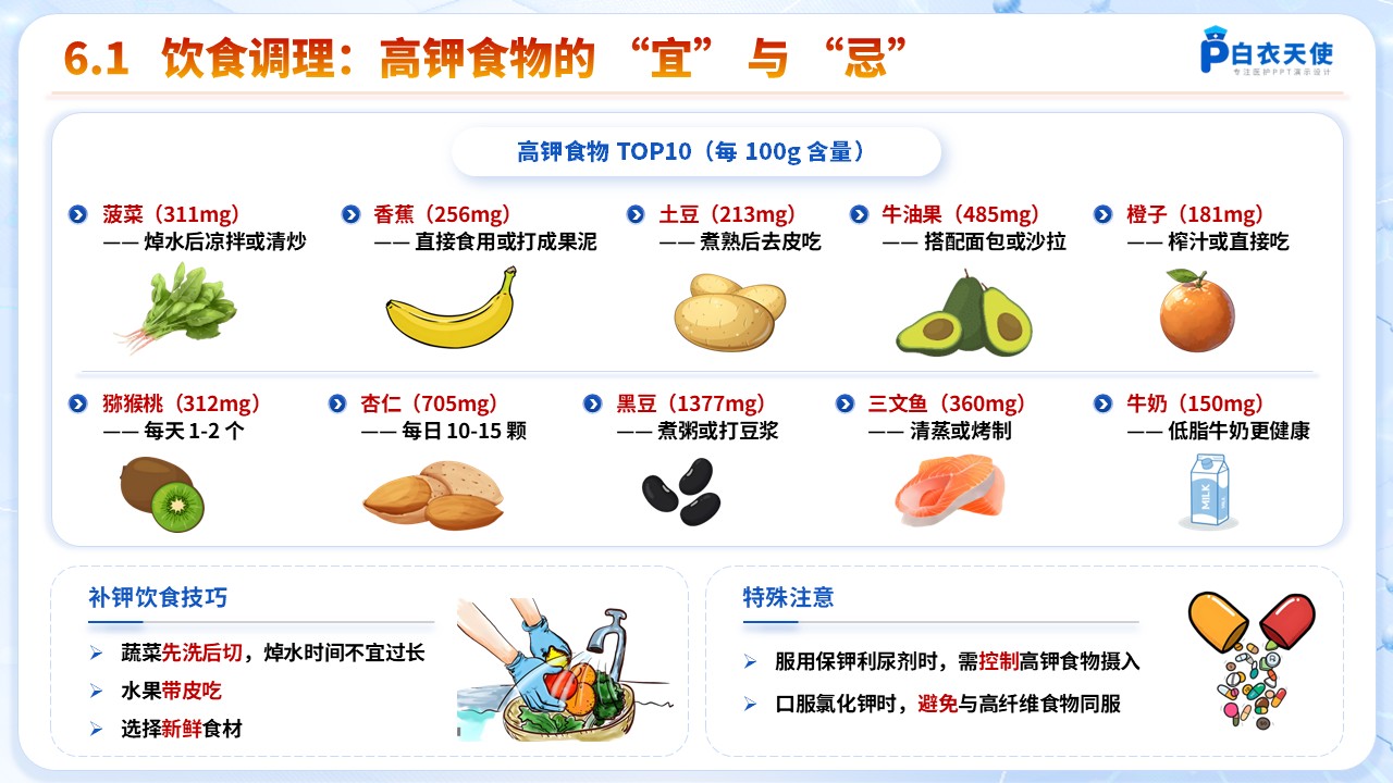 60-低钾血症健康宣教第8页预览