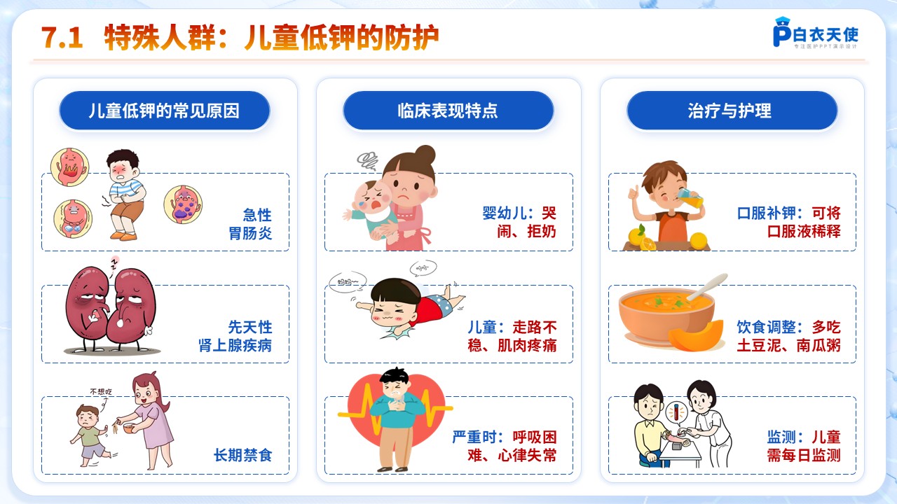60-低钾血症健康宣教第9页预览