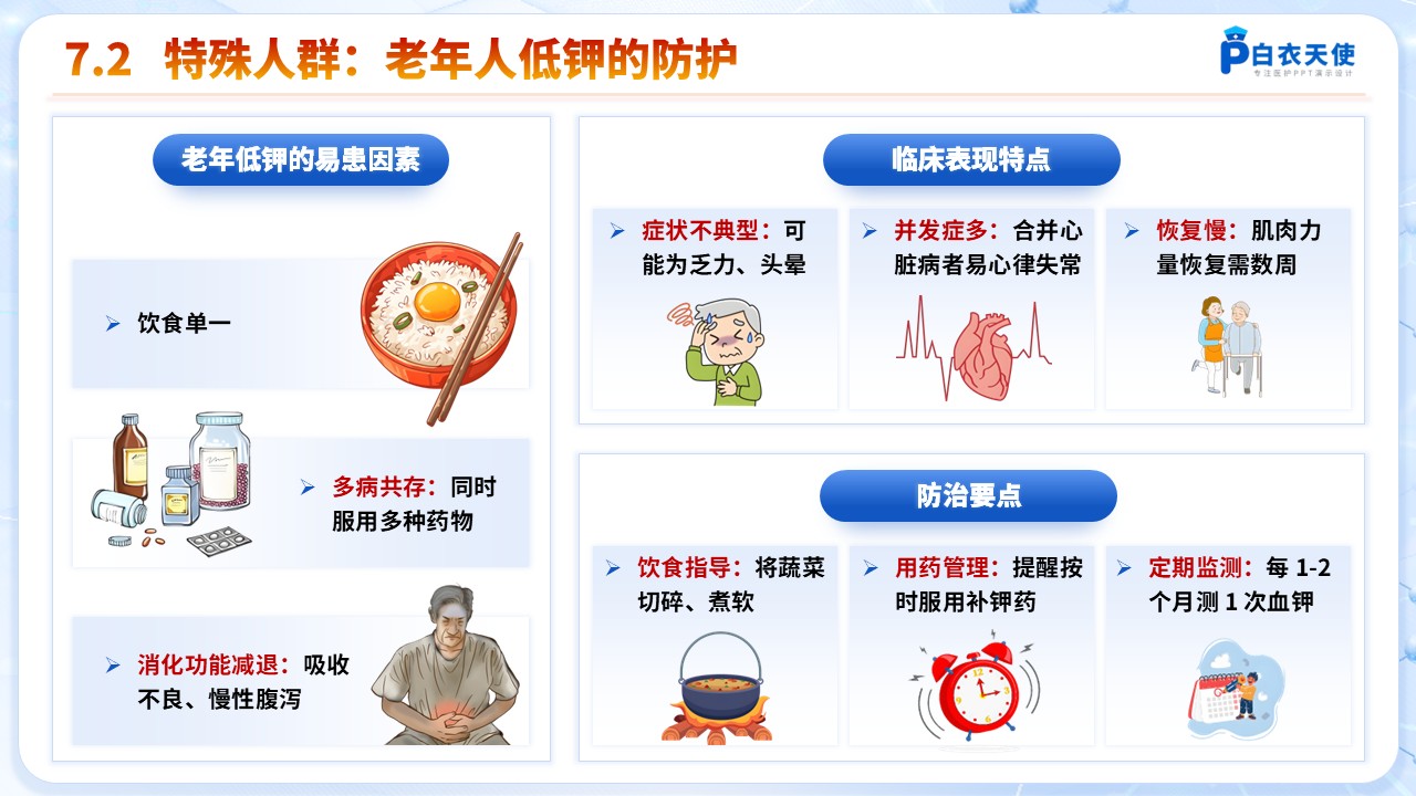 60-低钾血症健康宣教第10页预览