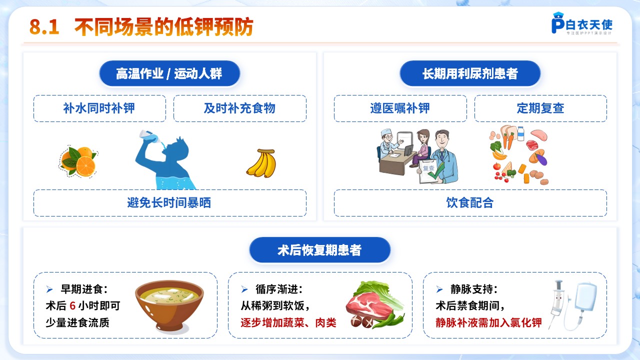 60-低钾血症健康宣教第11页预览