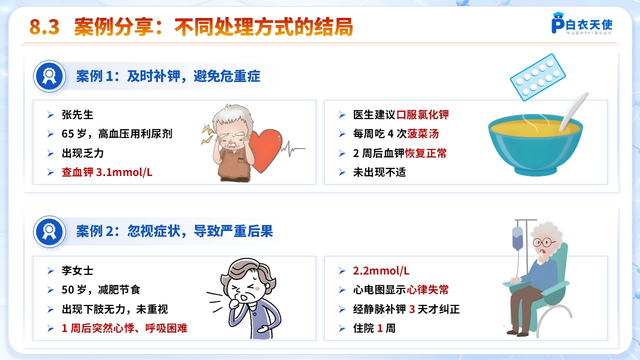 60-低钾血症健康宣教第13页预览