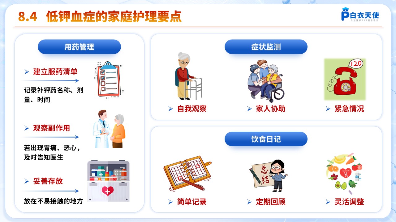 60-低钾血症健康宣教第14页预览