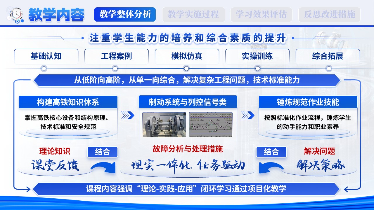智联高铁，技创未来第5页预览图