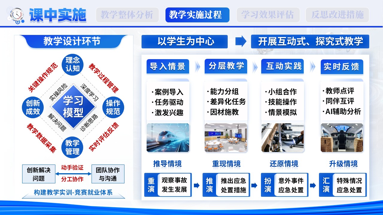 智联高铁，技创未来第7页预览图