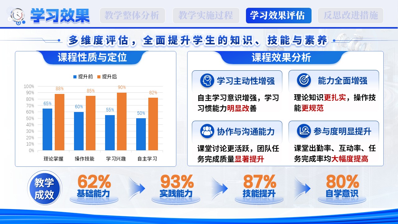 智联高铁，技创未来第9页预览图