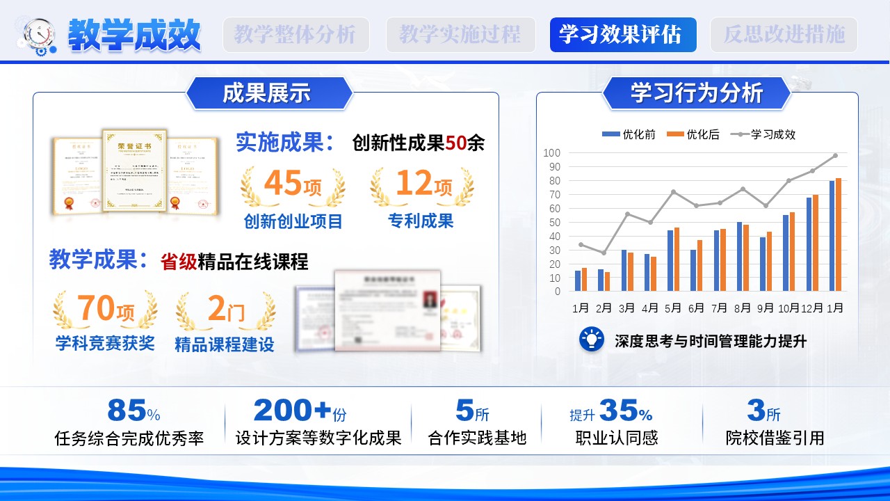 智联高铁，技创未来第10页预览图