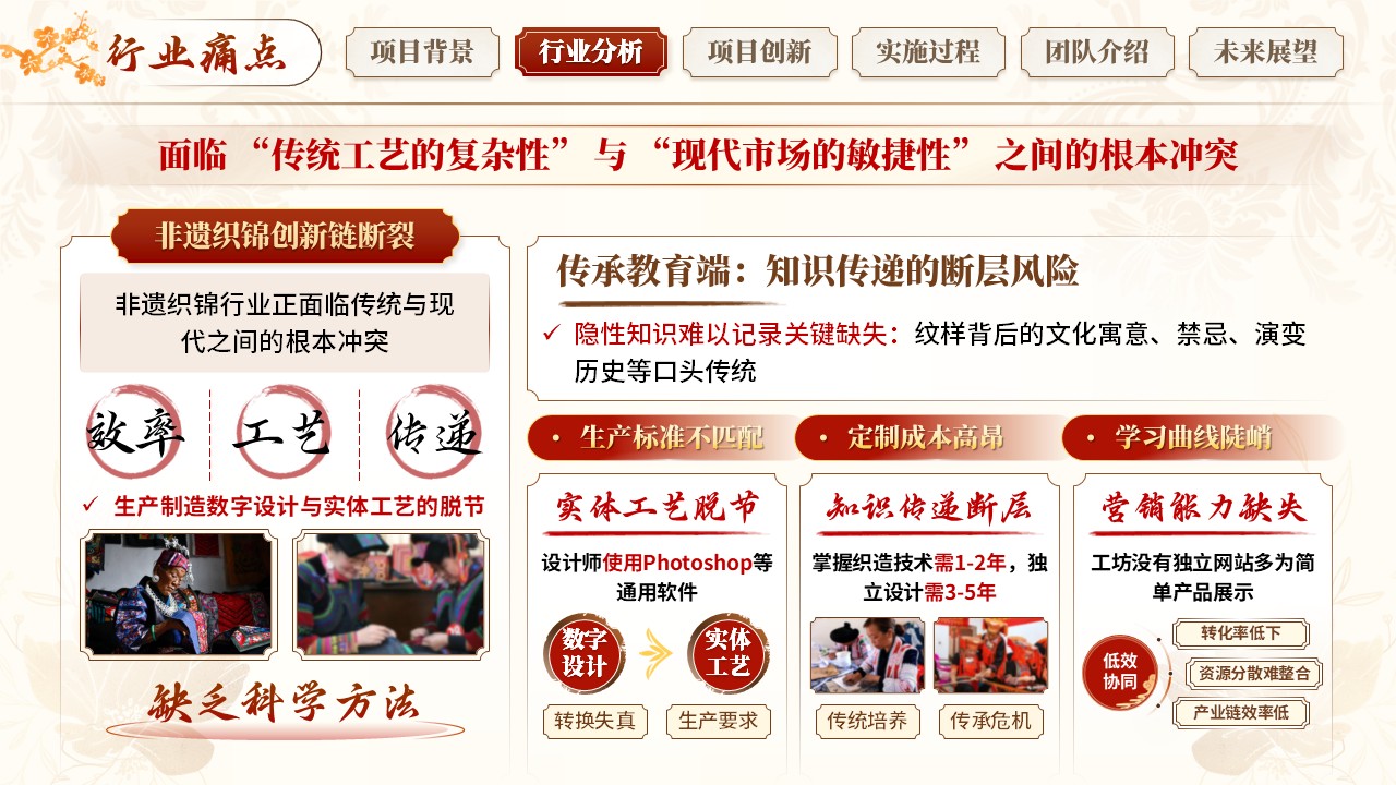 《云织锦绣》挑战杯第6页预览图