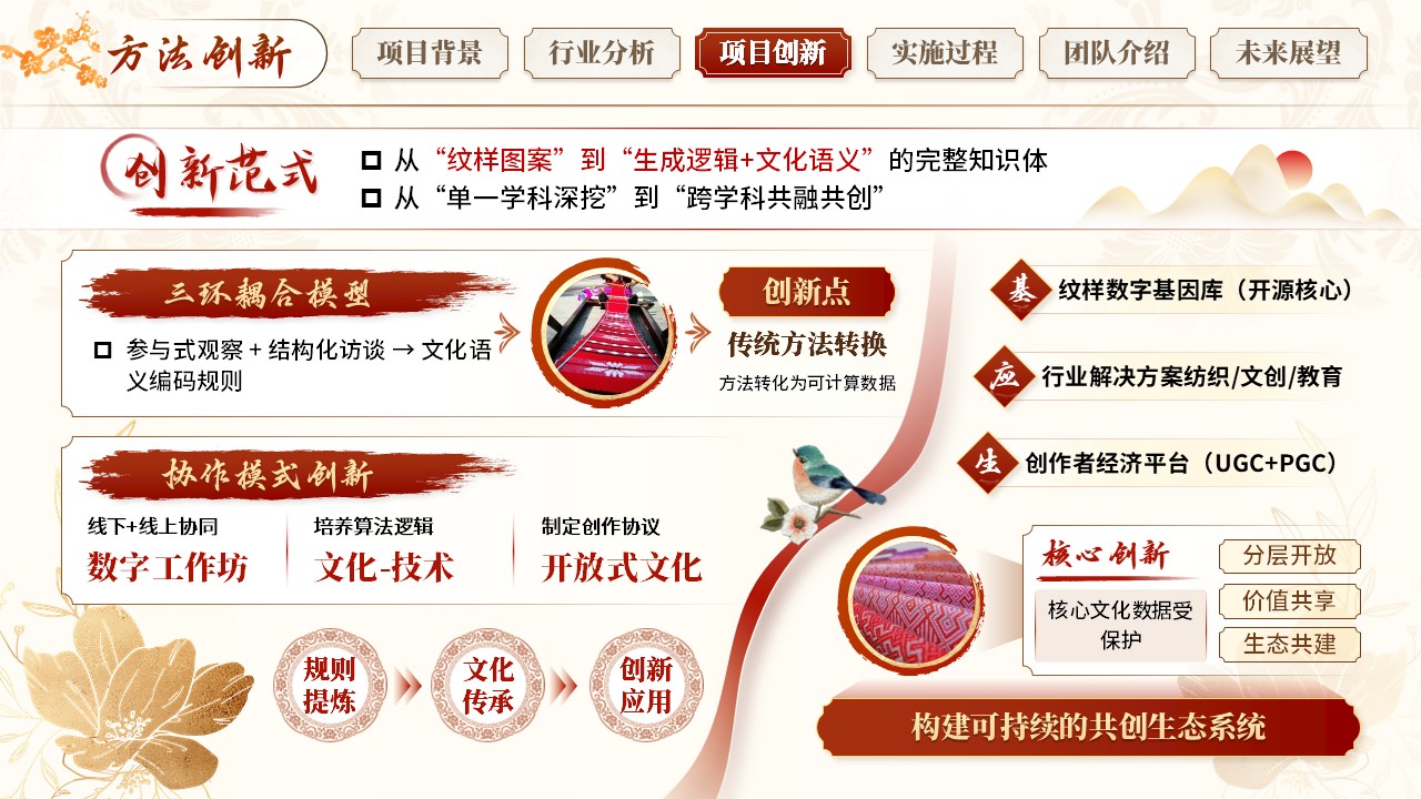 《云织锦绣》挑战杯第8页预览图