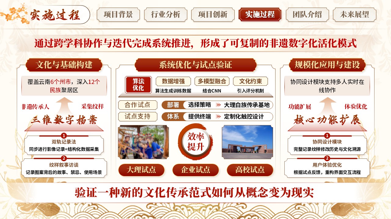 《云织锦绣》挑战杯第9页预览图