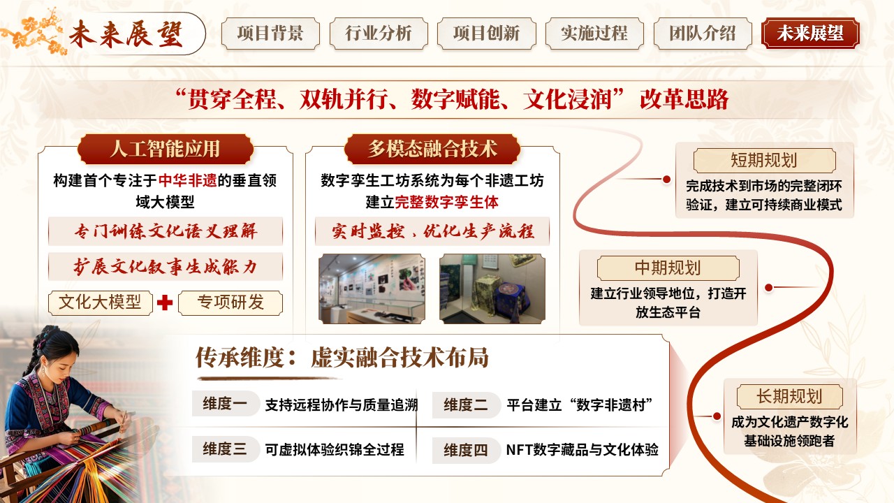 《云织锦绣》挑战杯第12页预览图