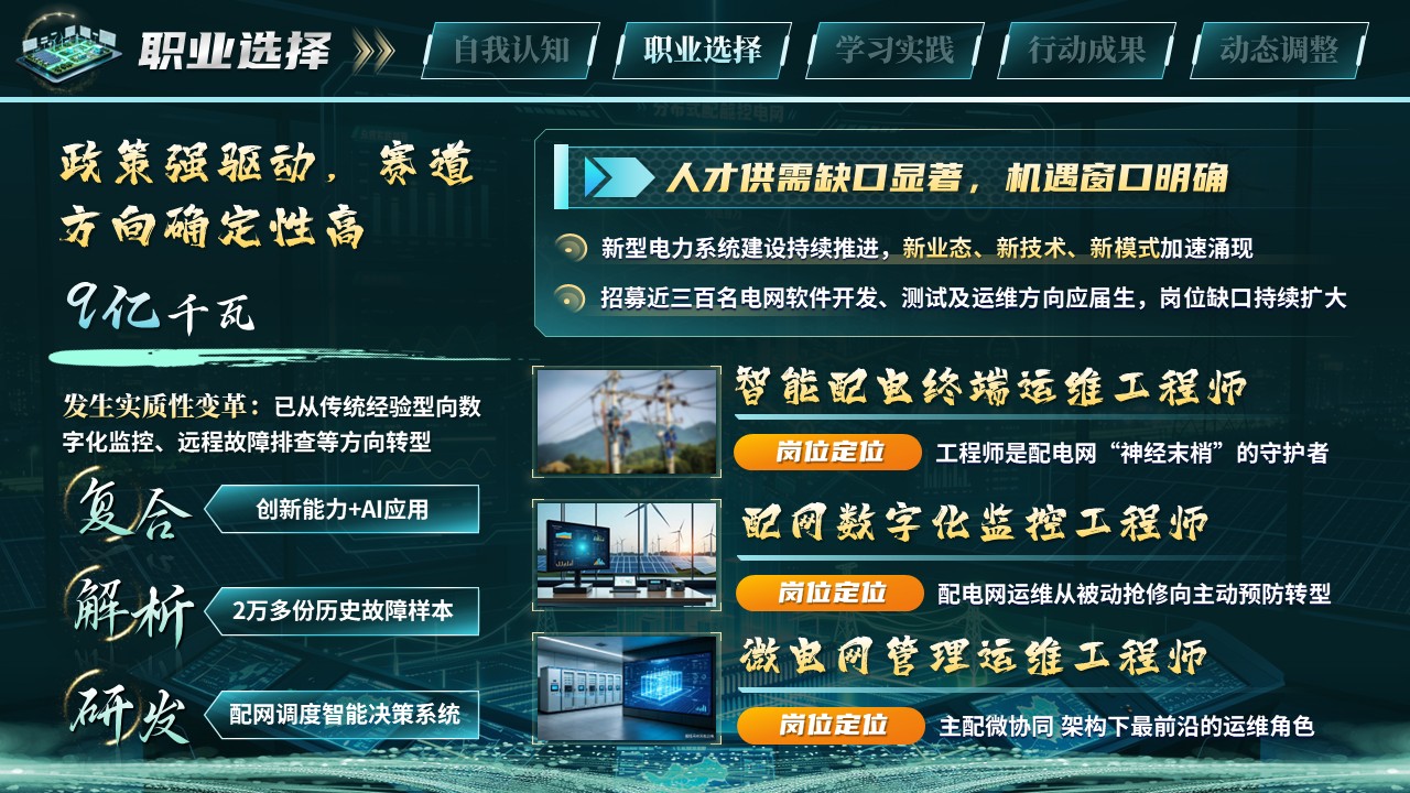 《驭电于微网，智守护万家》职规赛第6页预览图
