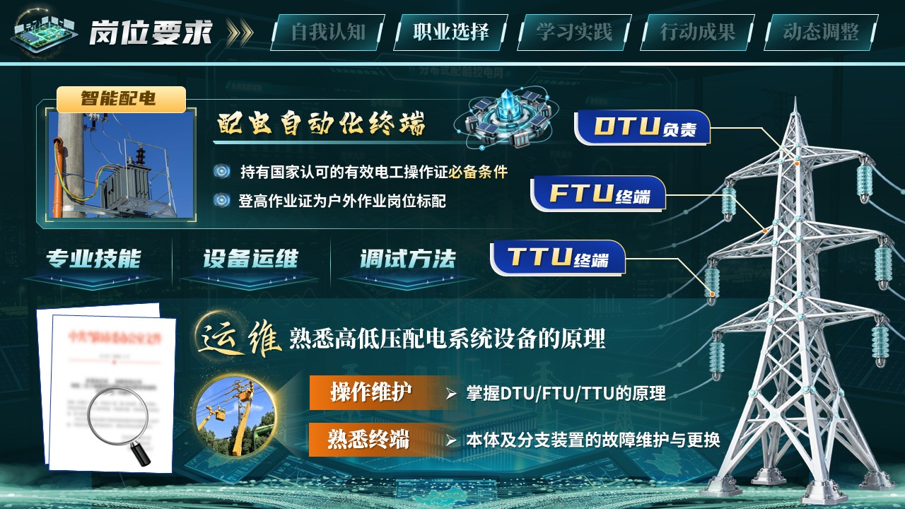 《驭电于微网，智守护万家》职规赛第7页预览图