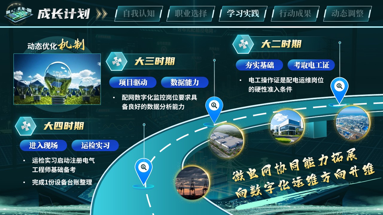 《驭电于微网，智守护万家》职规赛第8页预览图