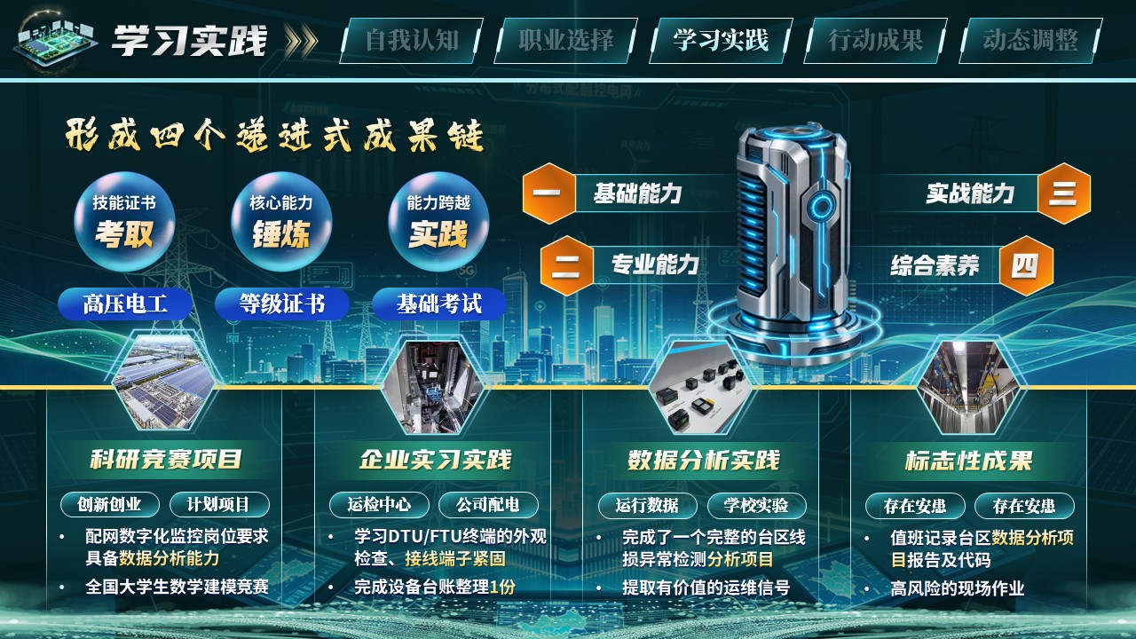 《驭电于微网，智守护万家》职规赛第9页预览图