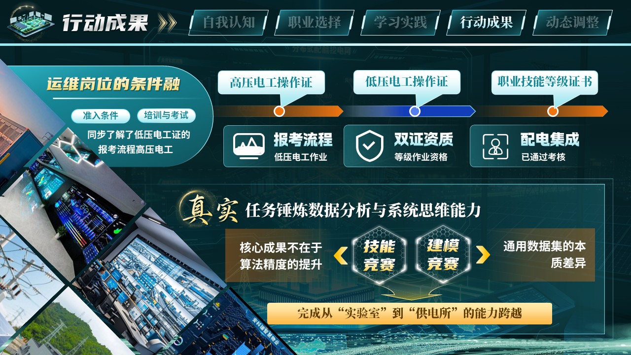 《驭电于微网，智守护万家》职规赛第10页预览图