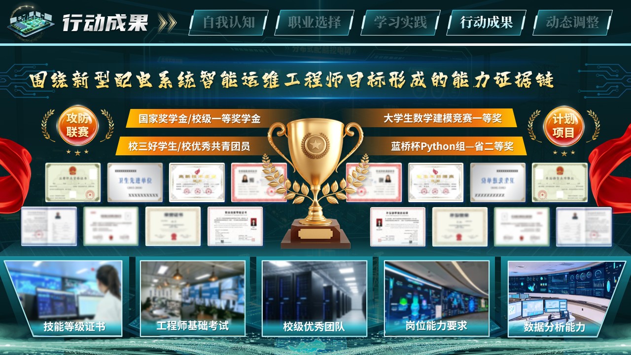 《驭电于微网，智守护万家》职规赛第11页预览图