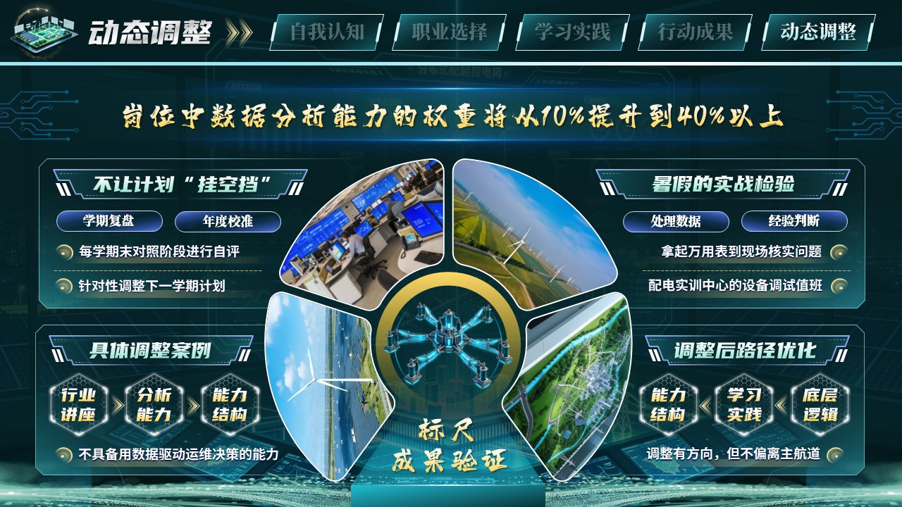 《驭电于微网，智守护万家》职规赛第12页预览图