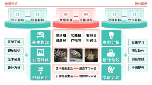 61-1《装置艺术架构图》(橙绿)