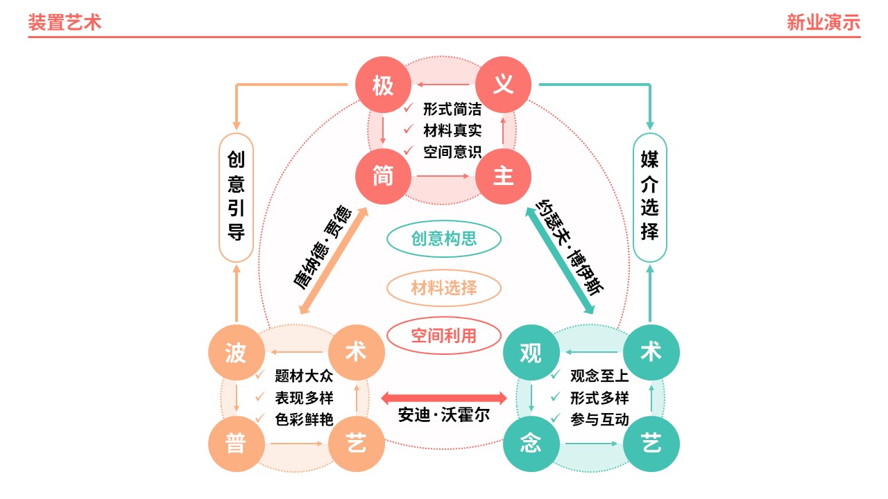 61-1《装置艺术架构图》（橙绿）第2页预览图