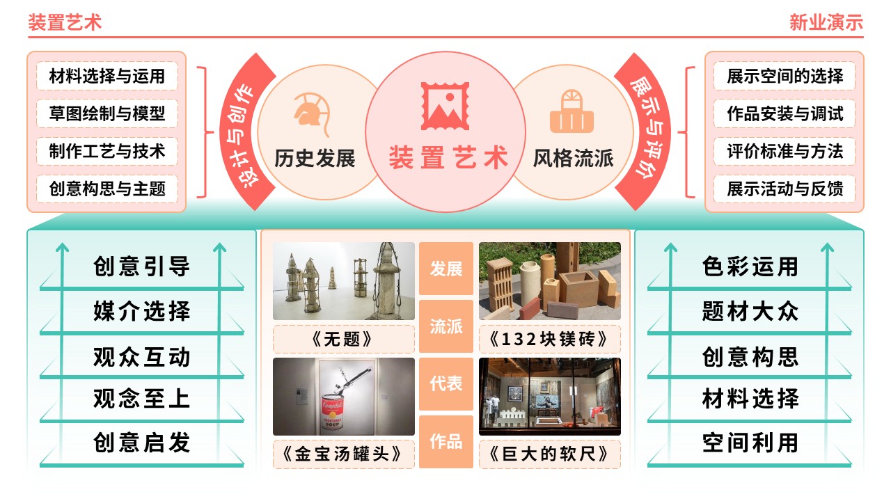 61-1《装置艺术架构图》（橙绿）第3页预览图