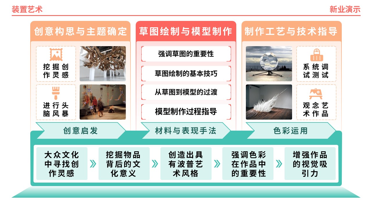 61-1《装置艺术架构图》（橙绿）第5页预览图