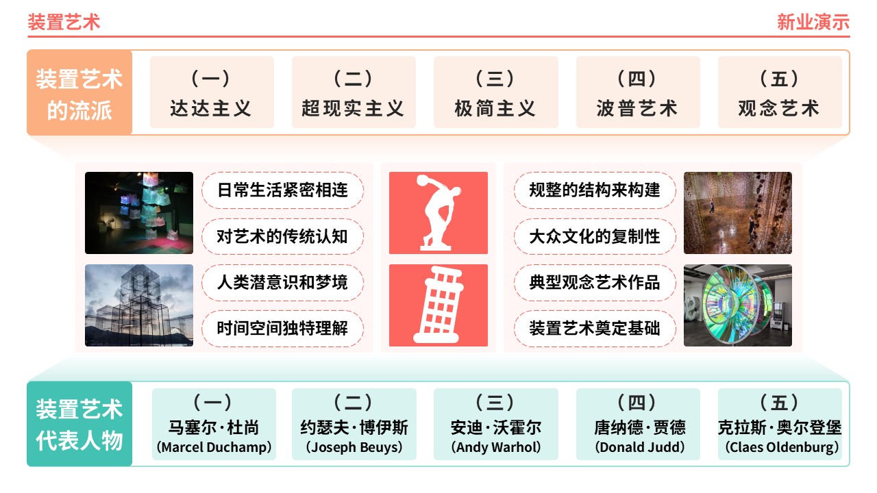 61-1《装置艺术架构图》（橙绿）第6页预览图