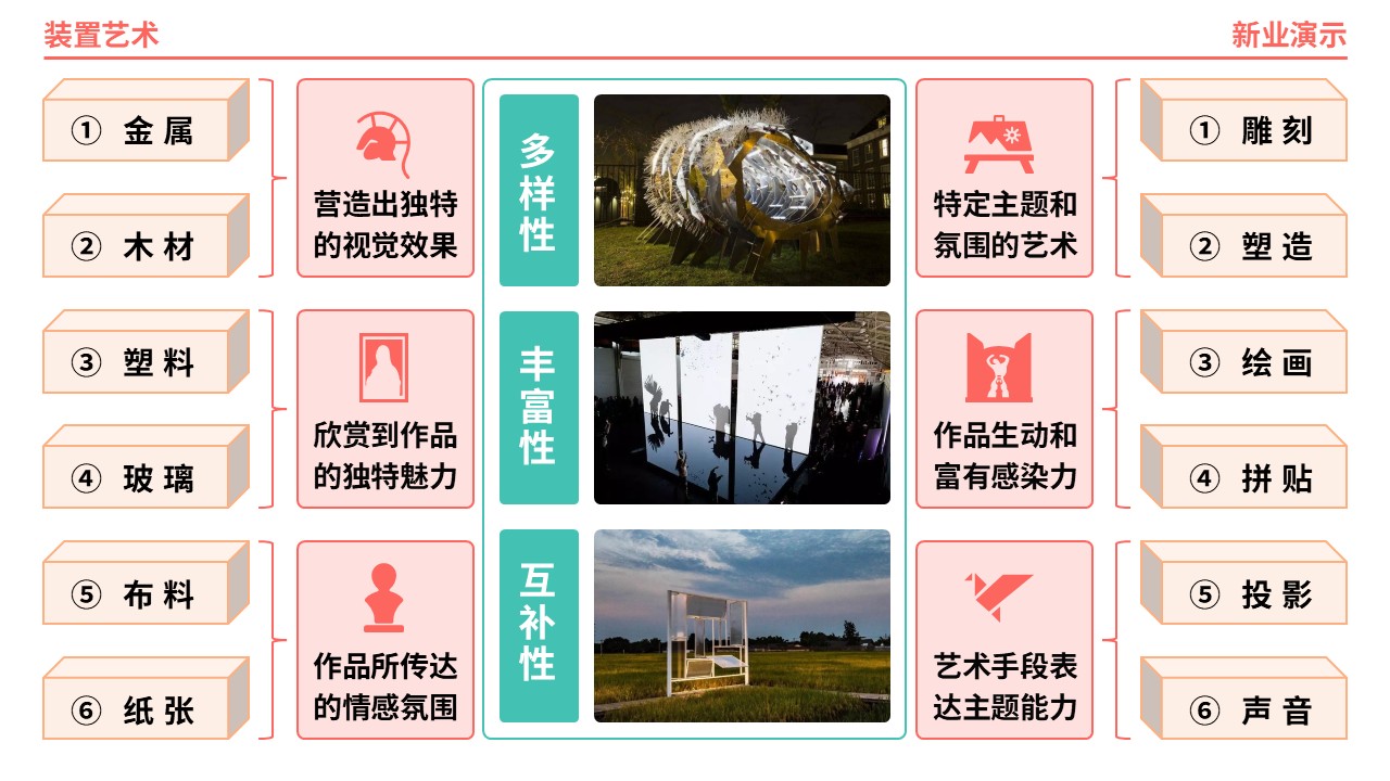 61-1《装置艺术架构图》（橙绿）第9页预览图