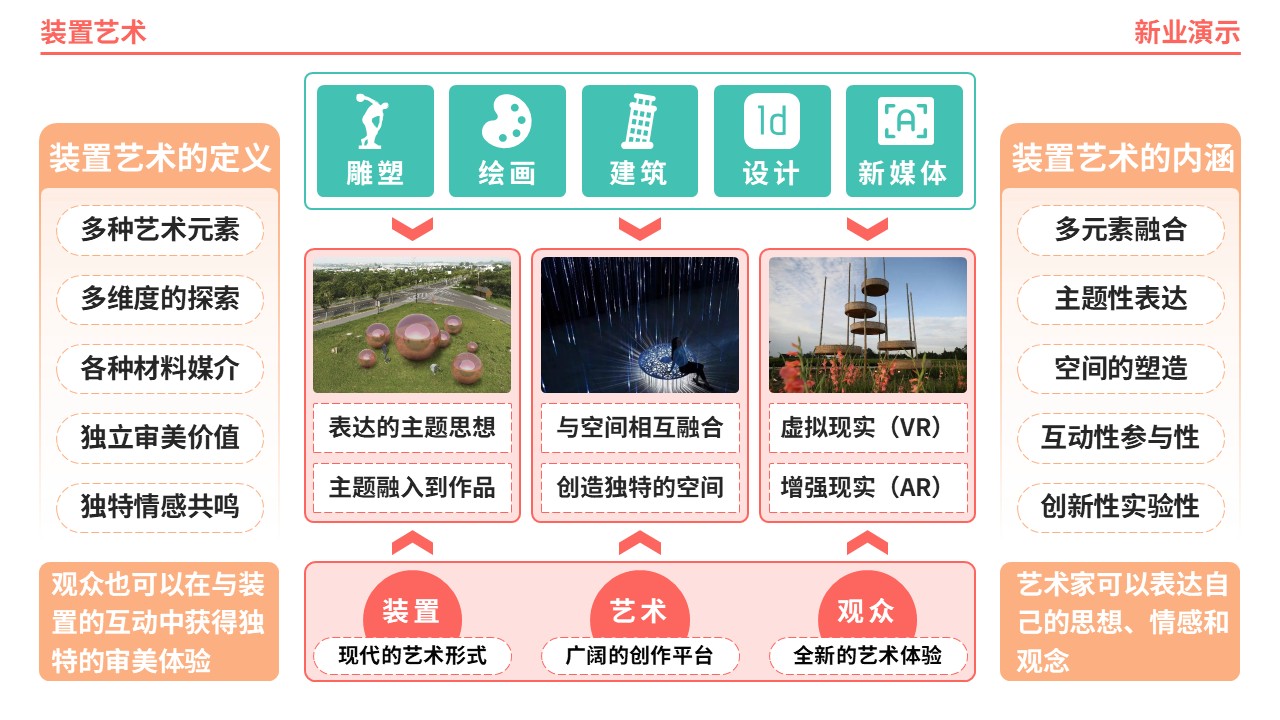 61-1《装置艺术架构图》（橙绿）第12页预览图
