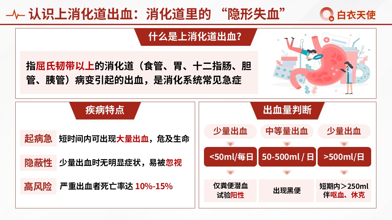 48-上消化道出血健康宣教第3页预览