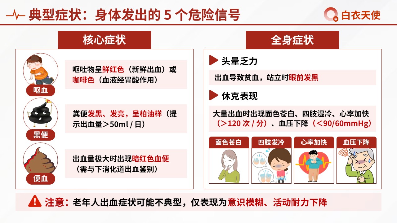 48-上消化道出血健康宣教第5页预览