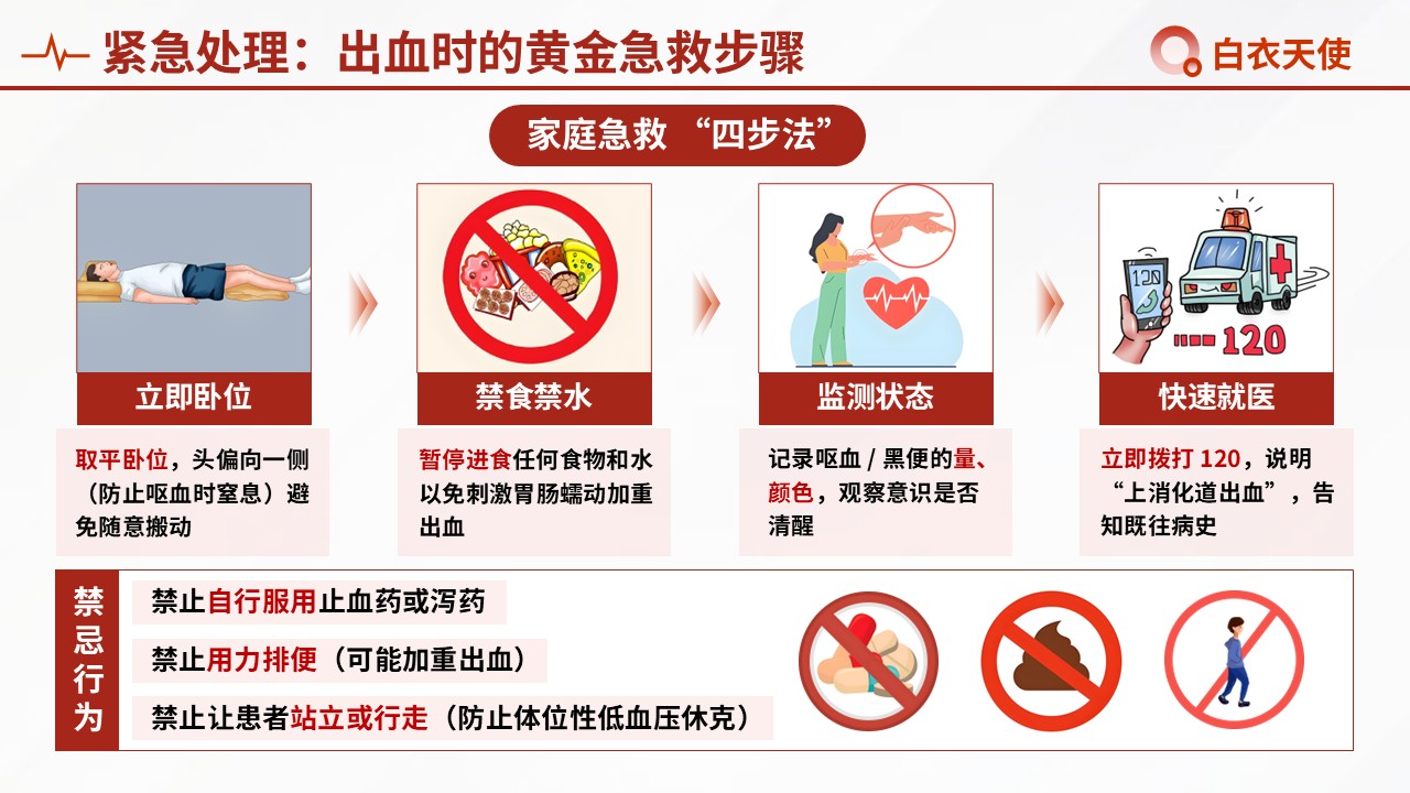 48-上消化道出血健康宣教第6页预览