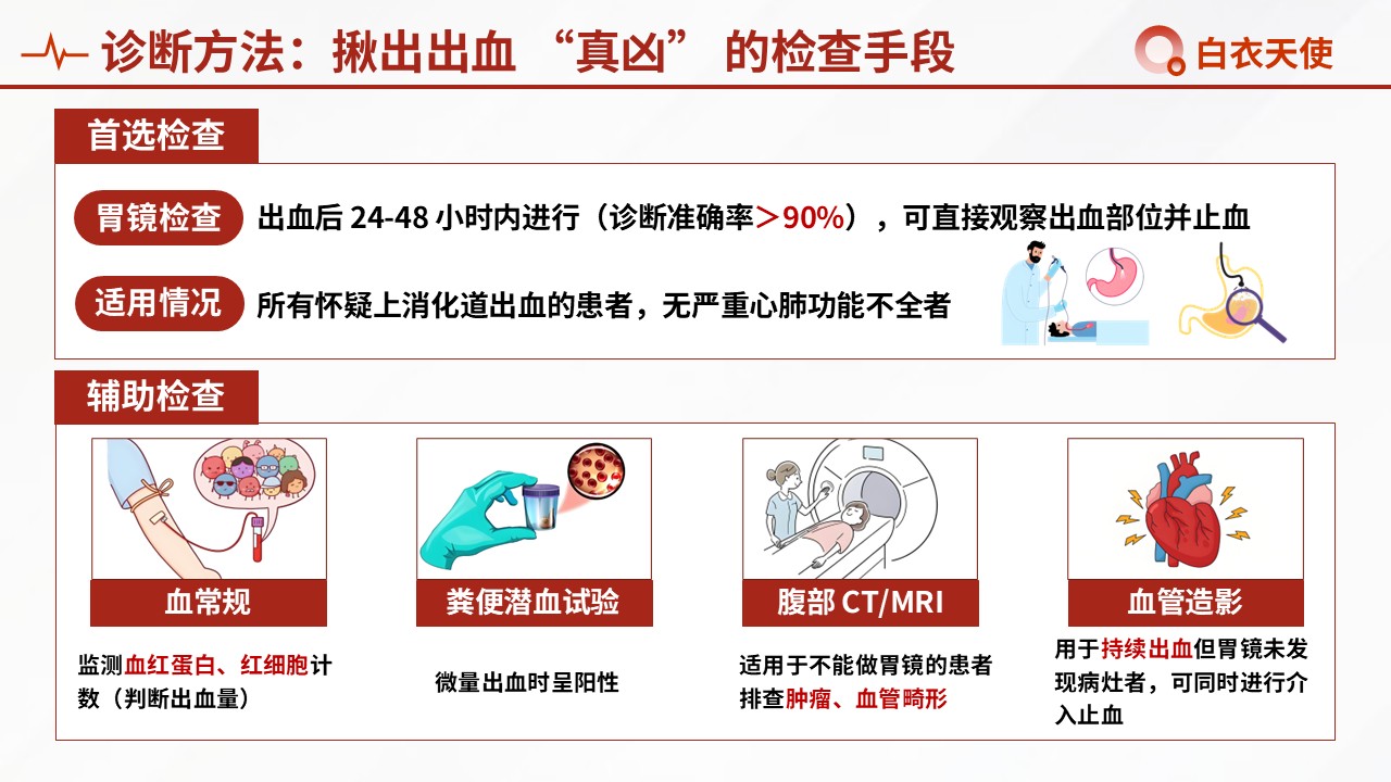 48-上消化道出血健康宣教第7页预览