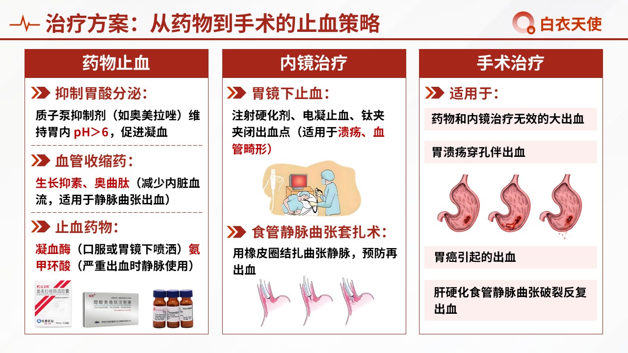 48-上消化道出血健康宣教第8页预览