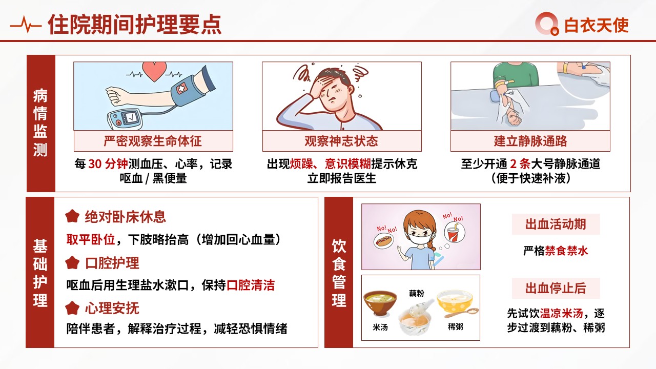 48-上消化道出血健康宣教第9页预览