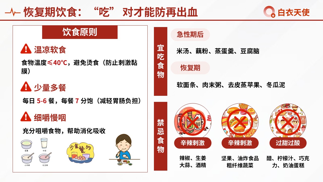 48-上消化道出血健康宣教第10页预览