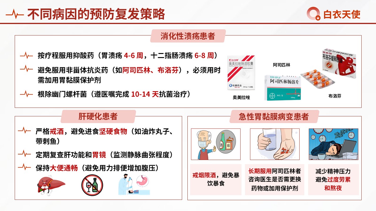 48-上消化道出血健康宣教第11页预览