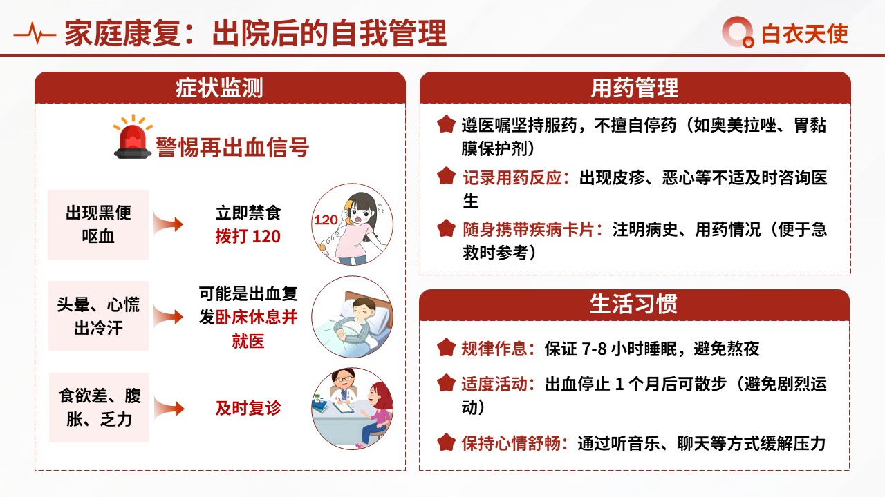 48-上消化道出血健康宣教第12页预览