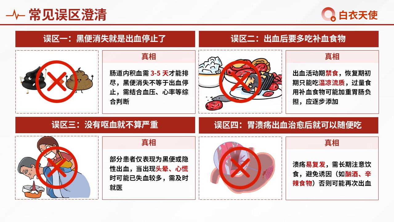 48-上消化道出血健康宣教第13页预览